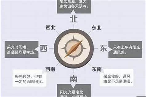 房子向西北|房屋朝向西北好不好？详解优劣与选购建议